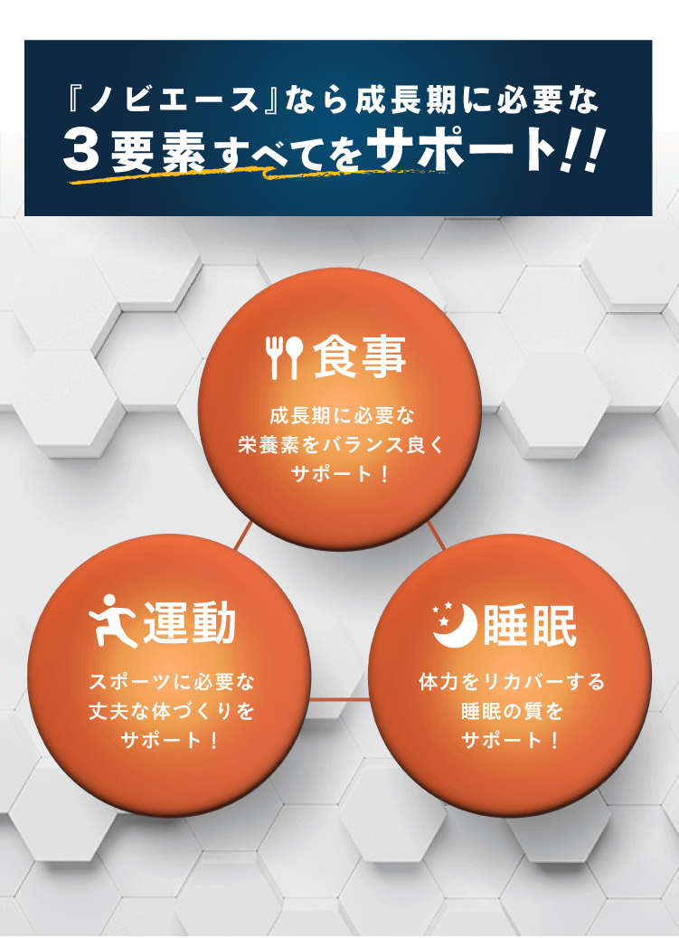 「ノビエース」なら成長期に必要な3要素全てをサポート!!