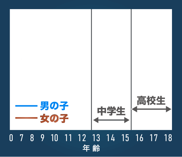 成長って本当にわずかな時間なんです