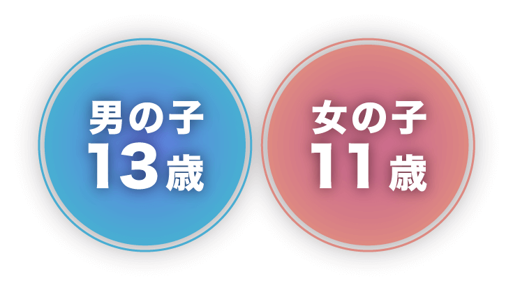 男子13歳 女子11歳