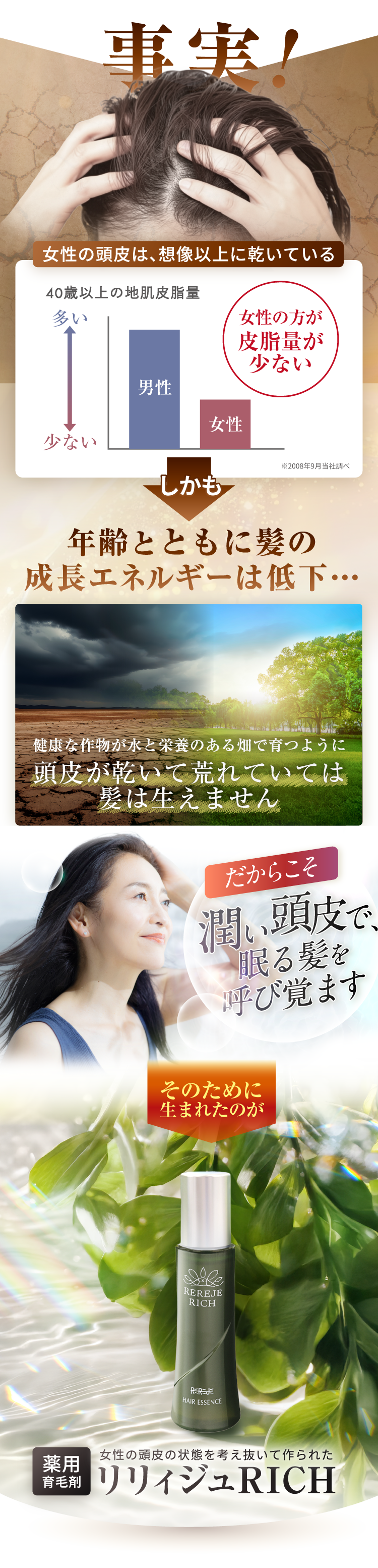 事実!女性の頭皮は想像以上に乾いている。だからこそ潤い頭皮で眠る髪を呼び覚ます